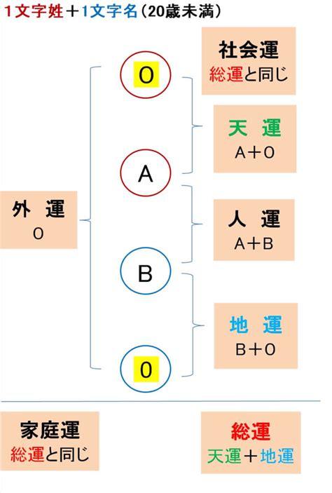 姓名計算|姓名測算